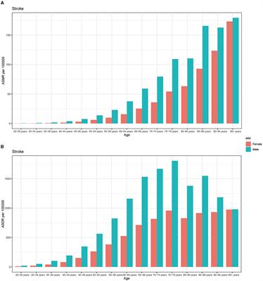 Global, regional, and national burden of stroke attributable to diet high in sodium from 1990 to 2019: a systematic analysis from the global burden of disease study 2019